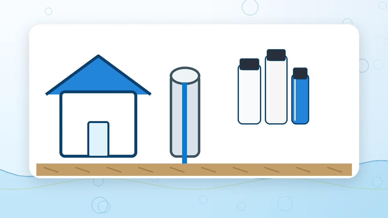 Private-Well Water Treatment equipment
